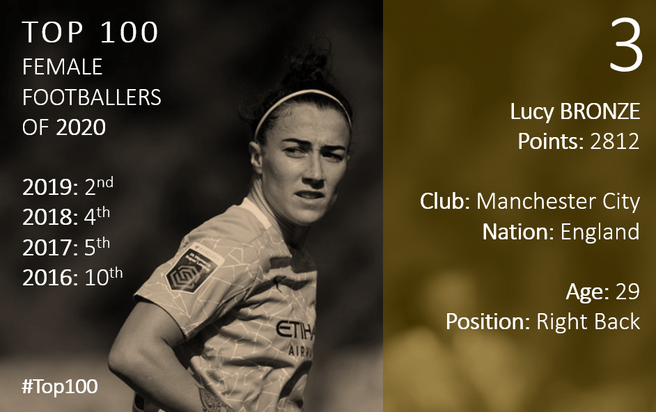 Top 100 2020 Lucy Bronze