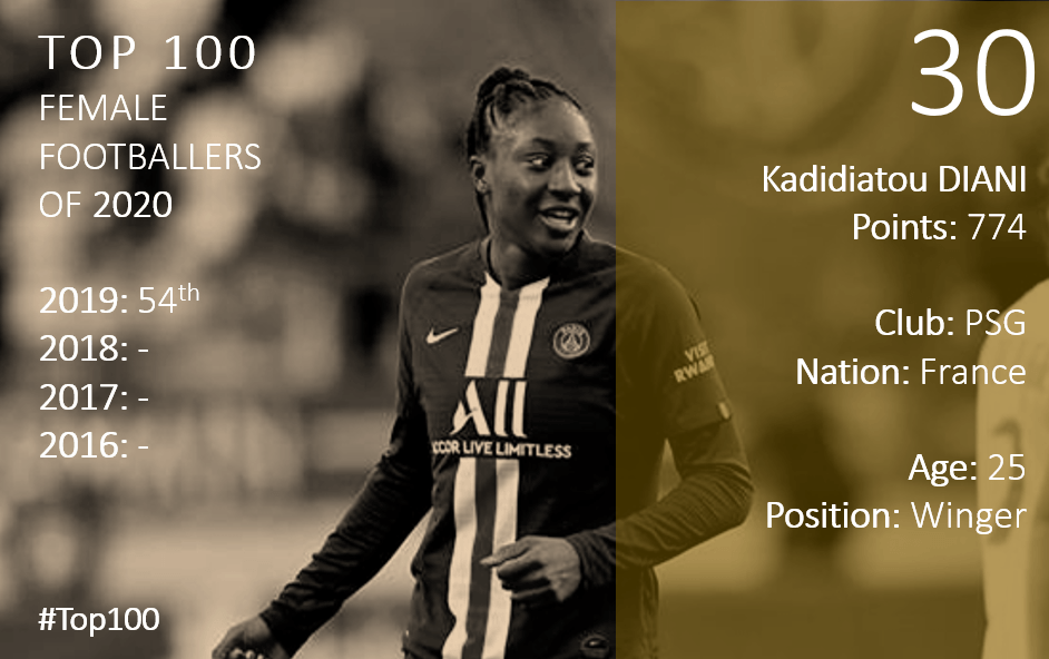 Top 100 2020 Kadidiatou Diani