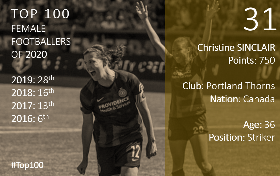 Top 100 2020 Christine Sinclair