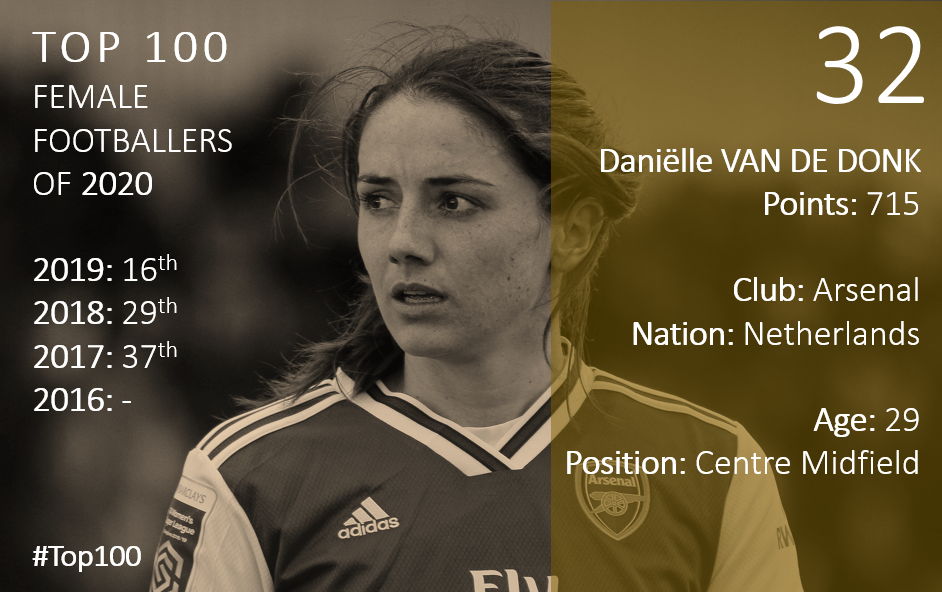 Top 100 2020 Danielle van de Donk
