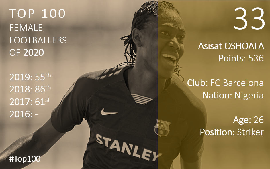 Top 100 2020 Asisat Oshoala