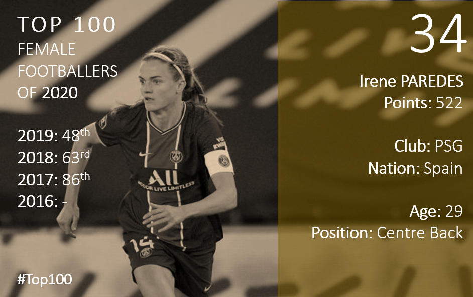Top 100 2020 Irene Paredes