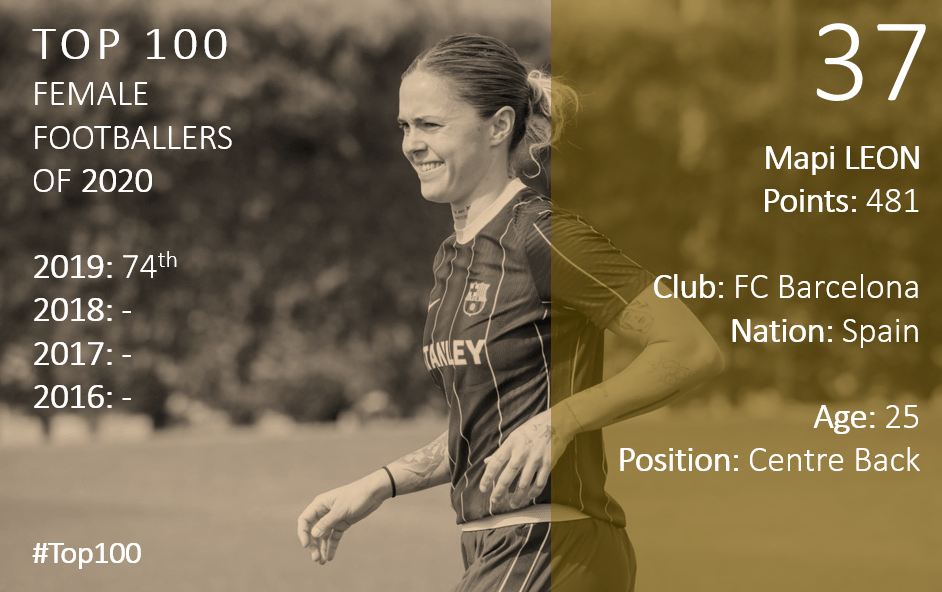 Top 100 2020 Mapi Leon