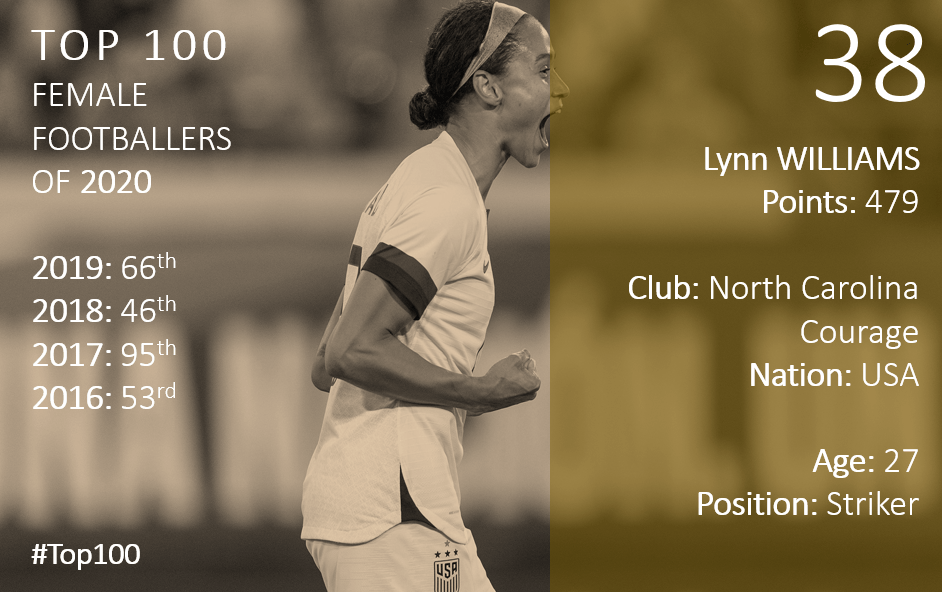 Top 100 2020 Lynn Williams
