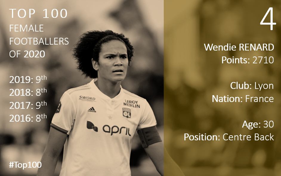 Top 100 2020 Wendie Renard