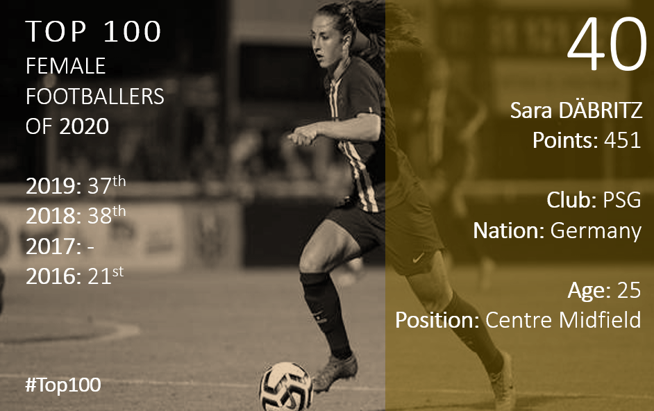 Top 100 2020 Sara Dabritzz