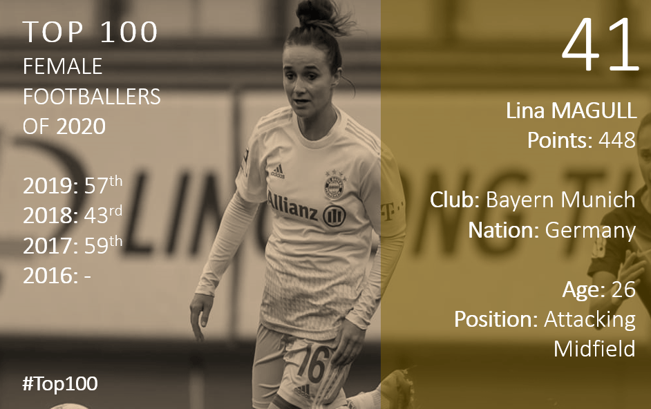 Top 100 2020 Lina Magull