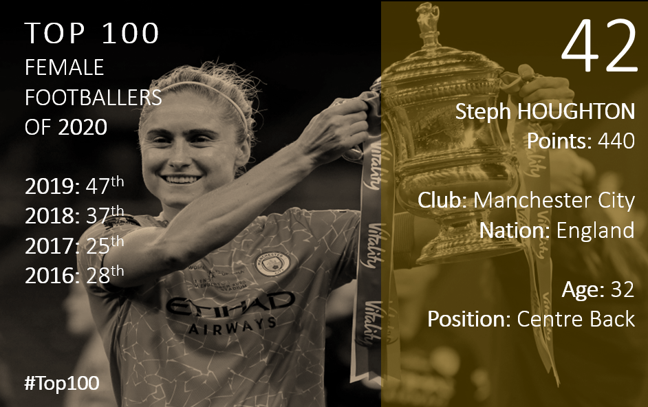 Top 100 2020 Steph Houghton