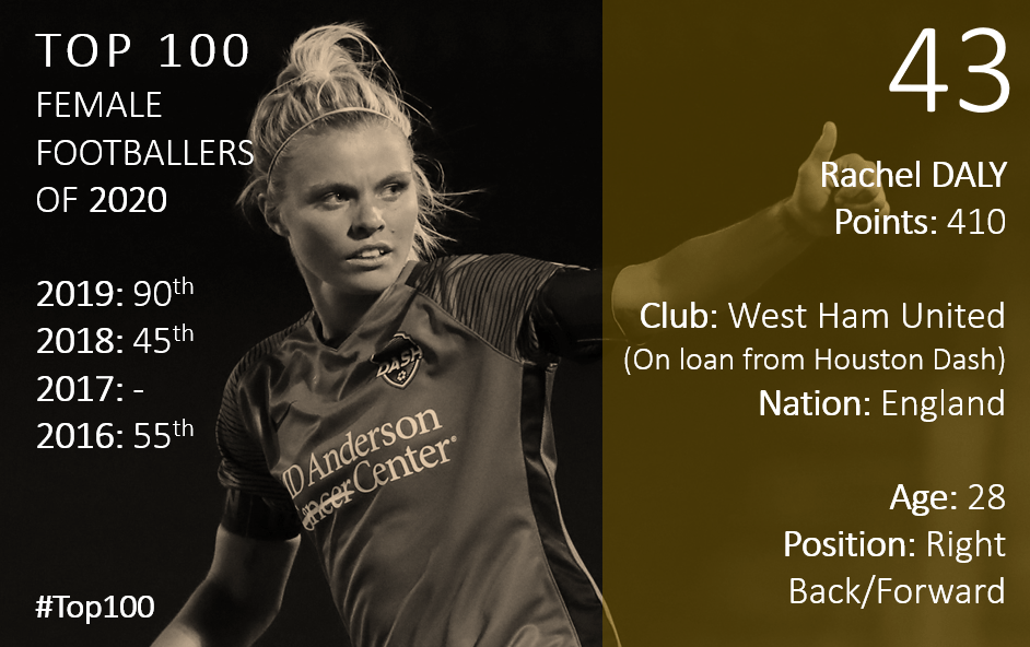 Top 100 2020 Rachel Daly