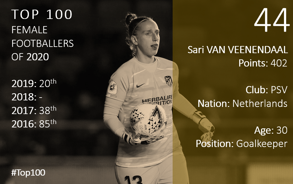 Top 100 2020 Sari van Veenendaal