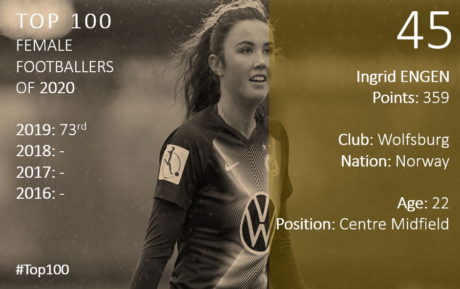 Top 100 2020 Ingrid Engen