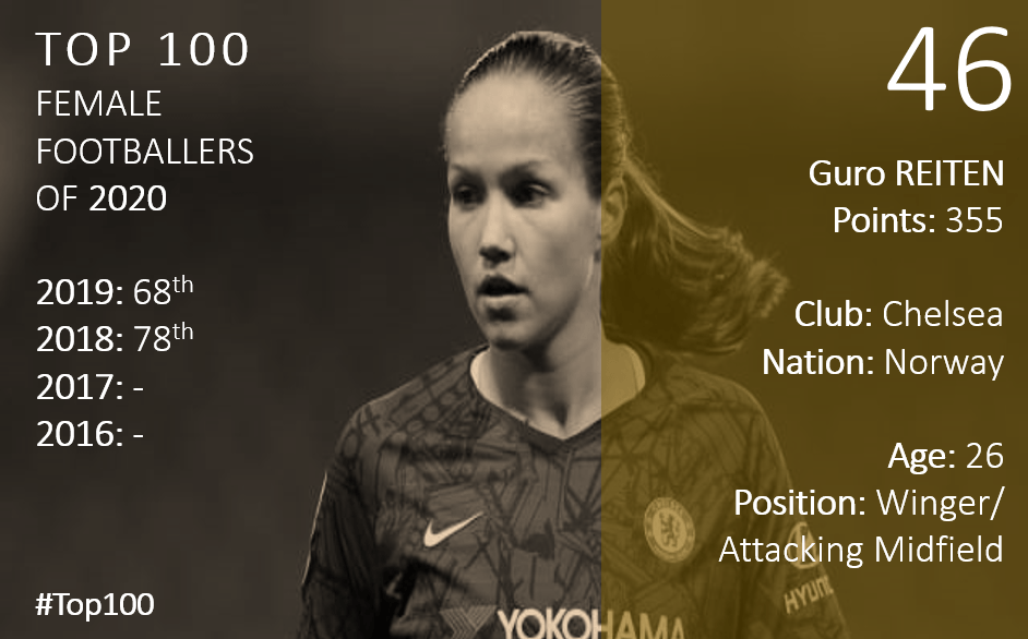 Top 100 2020 Guro Reiten