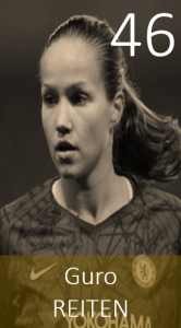 Top 100 2020 Guro Reiten