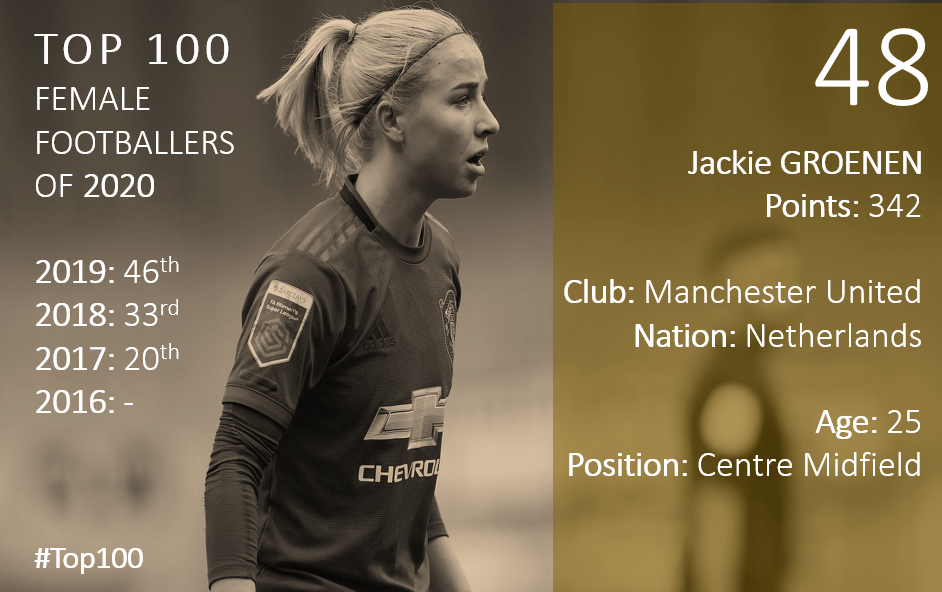 Top 100 2020 Jackie Groenen