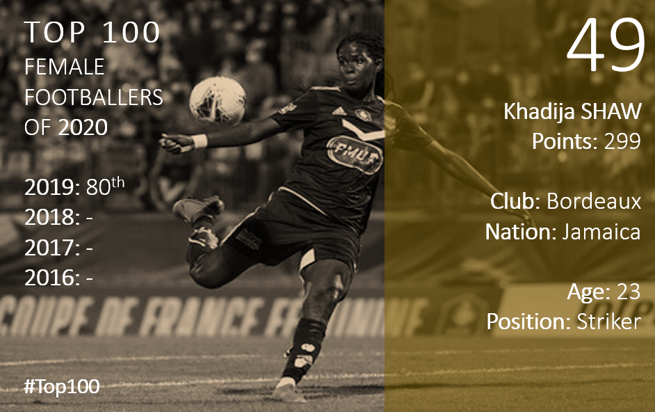 Top 100 2020 Khadija Shaw