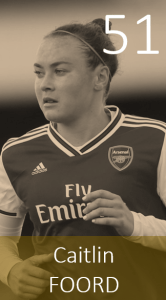 Top 100 2020 Caitlin Foord