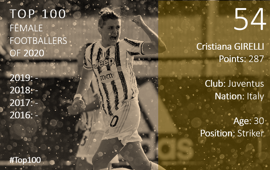 Top 100 2020 Cristiana Girelli
