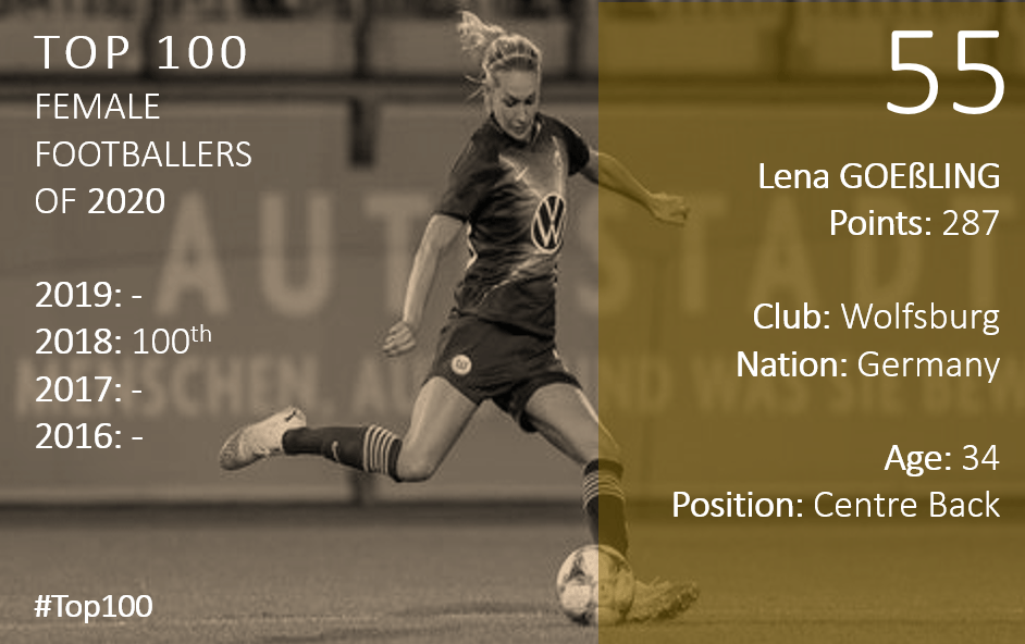 Top 100 2020 Lena Goessling
