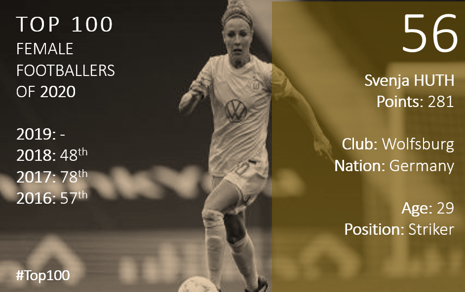 Top 100 2020 Svenja Huth