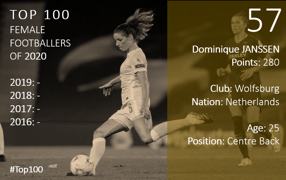 Top 100 2020 Dominique Janssen