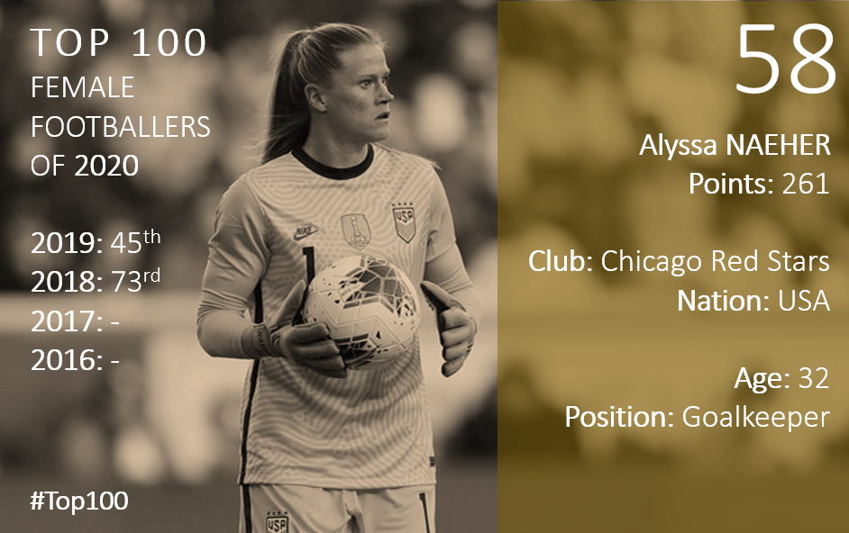 Top 100 2020 Alyssa Naeher