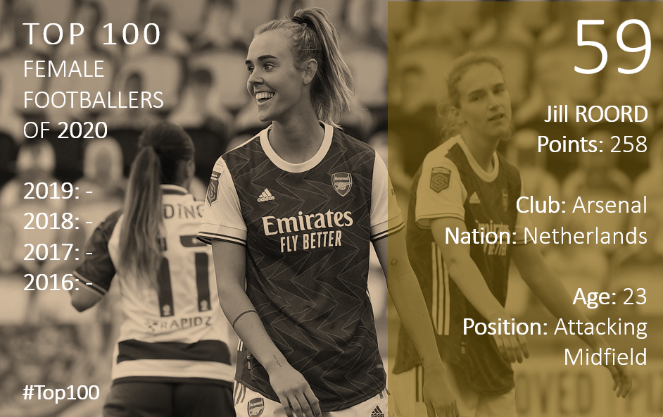 Top 100 2020 Jill Roord