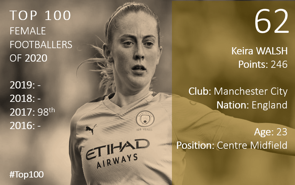 Top 100 2020 Keira Walsh