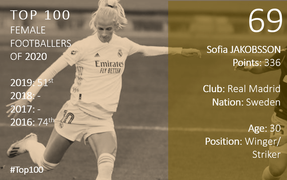 Top 100 2020 Sofia Jakobsson