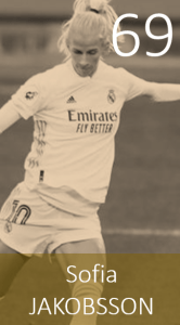Top 100 2020 Sofia Jakobsson