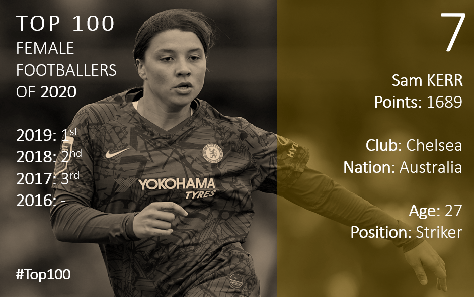 Top 100 2020 Sam Kerr