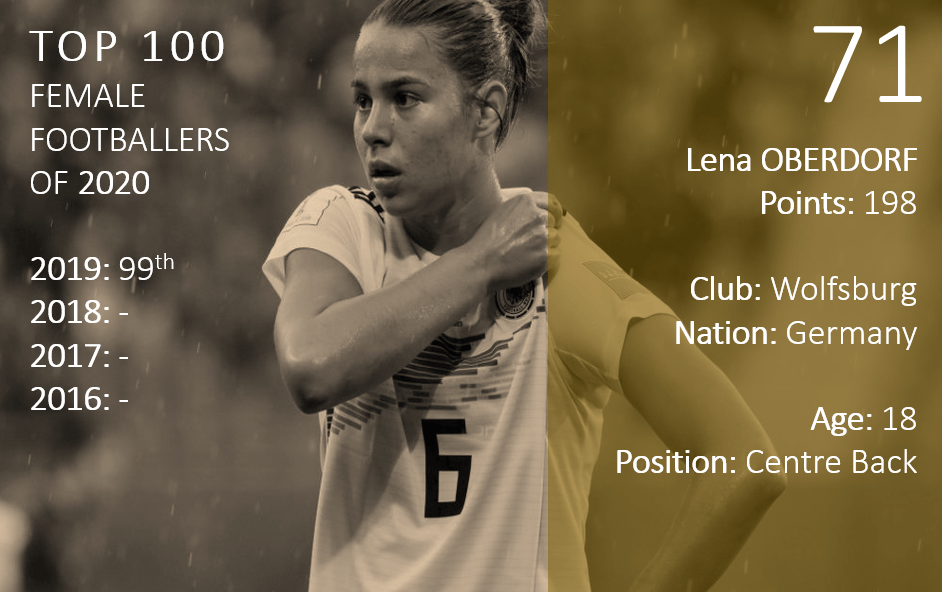 Top 100 2020 Lena Oberdorf