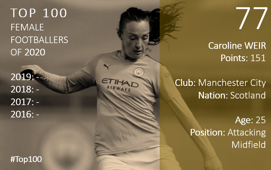 Top 100 2020 Caroline Weir