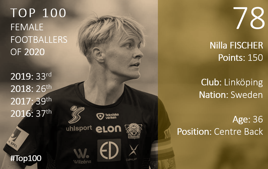 Top 100 2020 Nilla Fischer