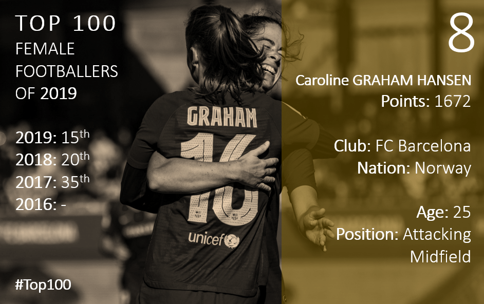 Top 100 2020 Caroline Graham Hansen