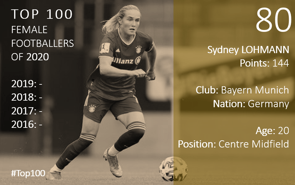 Top 100 2020 Sydney Lohmann