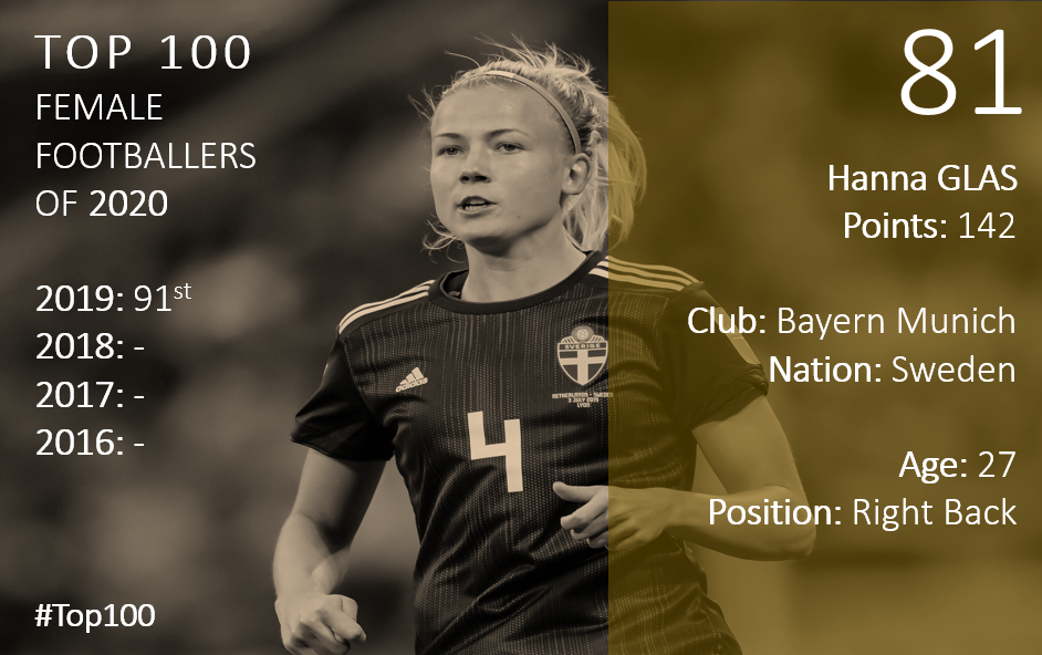 Top 100 2020 Hanna Glas