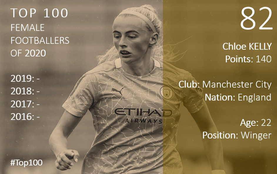 Top 100 2020 Chloe Kelly