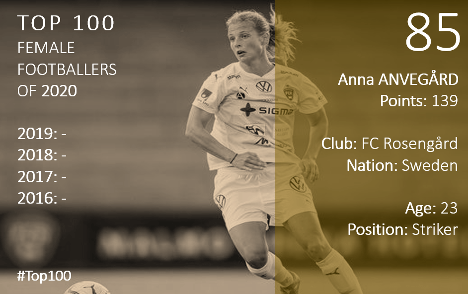 Top 100 2020 Anna Anvegard
