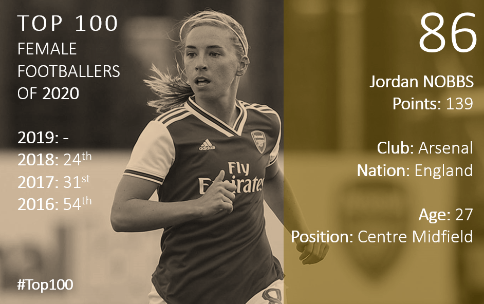 Top 100 2020 Jordan Nobbs