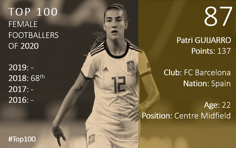 Top 100 2020 Patri Guijarro