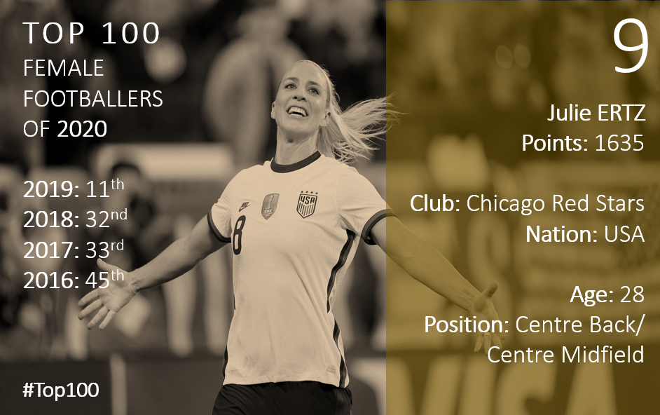 Top 100 2020 Julie Ertz