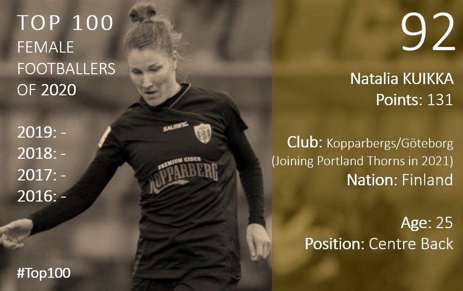 Top 100 2020 Natalia Kuikka