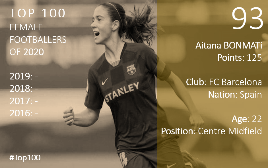 Top 100 2020 Aitana Bonmati