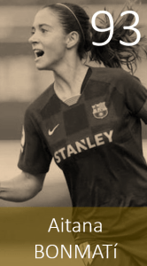 Top 100 2020 Aitana Bonmati