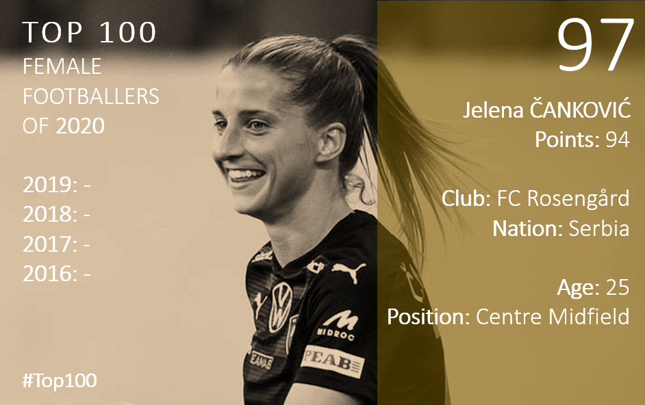 Top 100 2020 Jelena Cankovic
