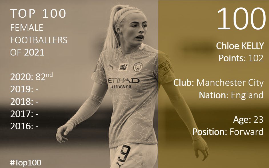 Top 100 2021 Chloe Kelly