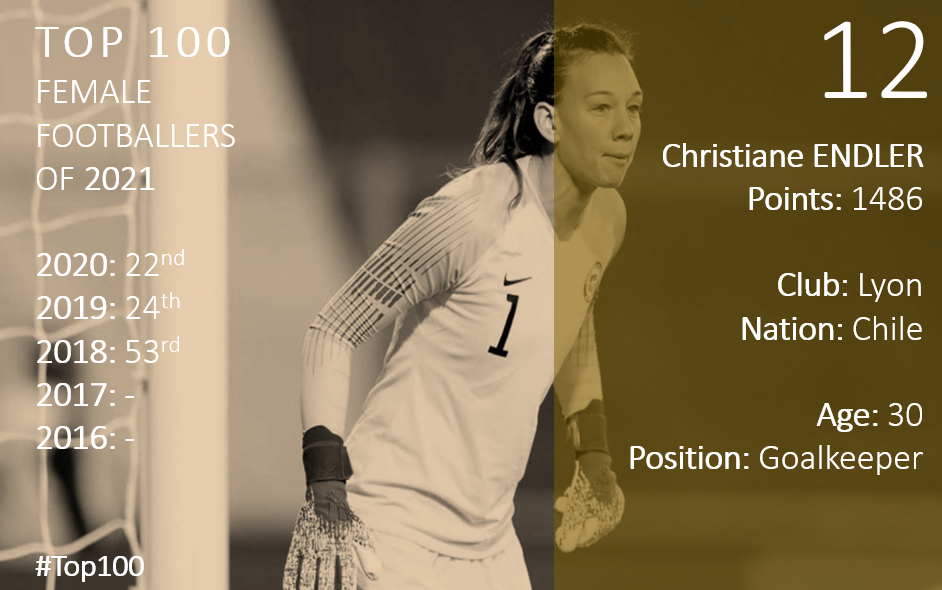 Top 100 2021 Christiane Endler