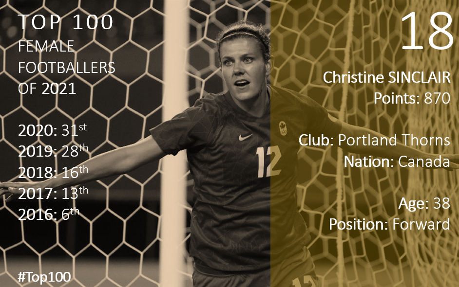 Top 100 2021 Christine Sinclair