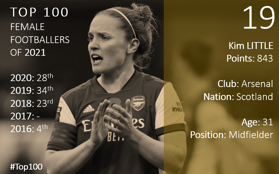 Top 100 2021 Kim Little
