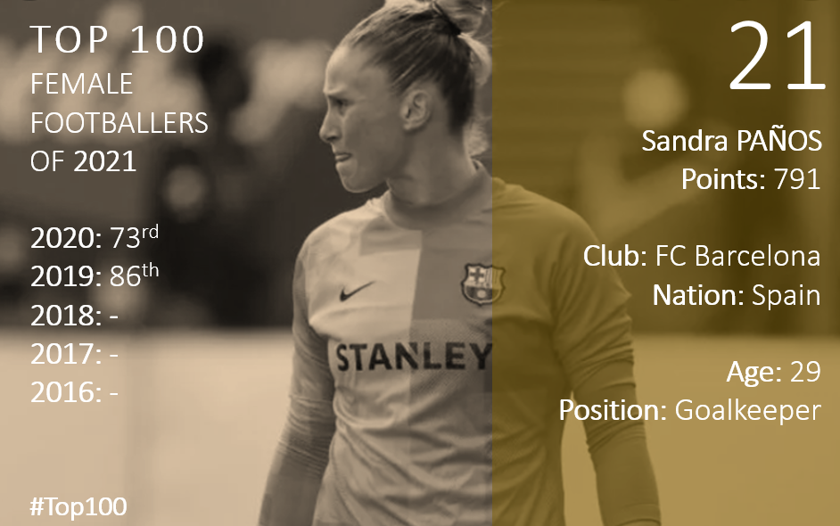 Top 100 2021 Sandra Panos